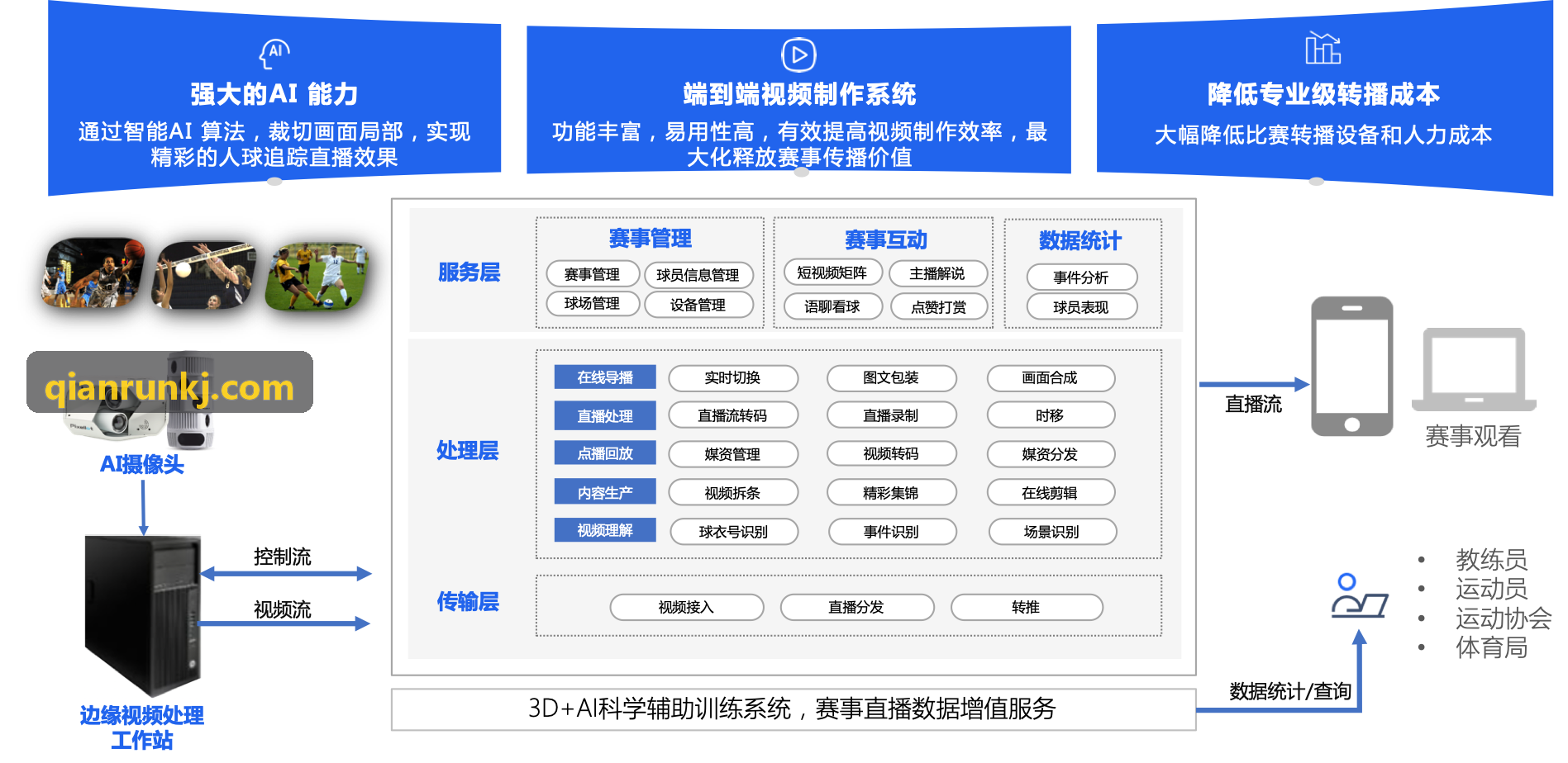 必发高并发算力工作站背景